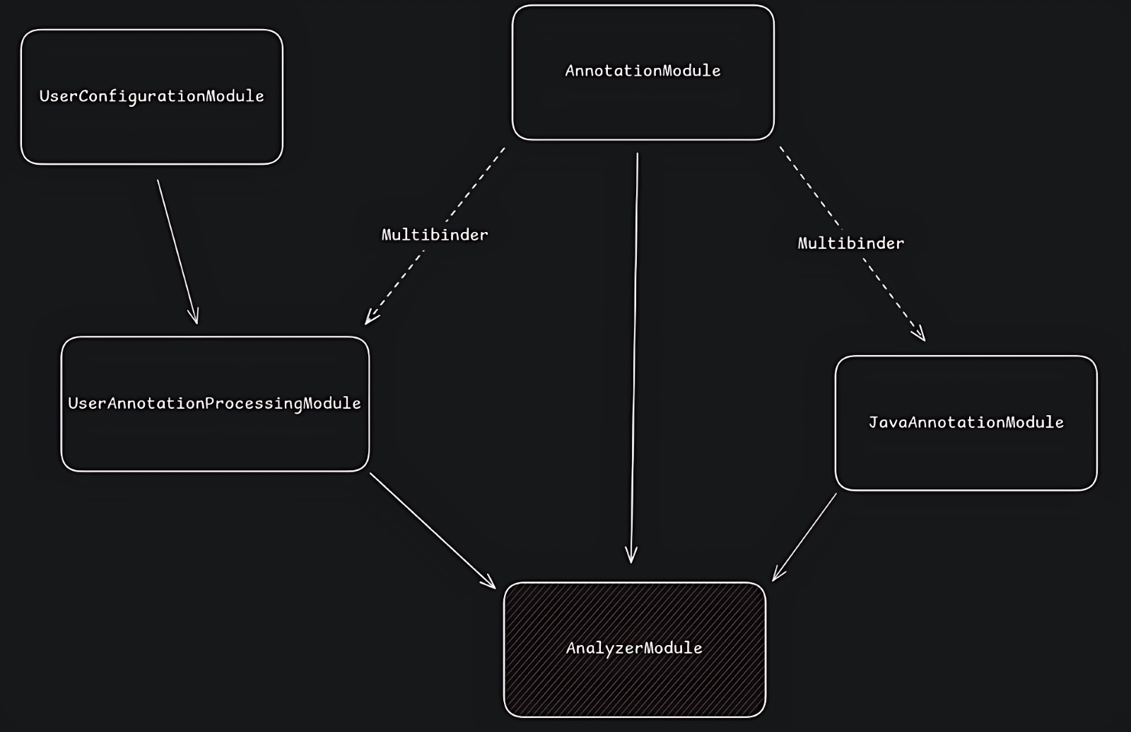 1282_java_annotations_part2/image2.png