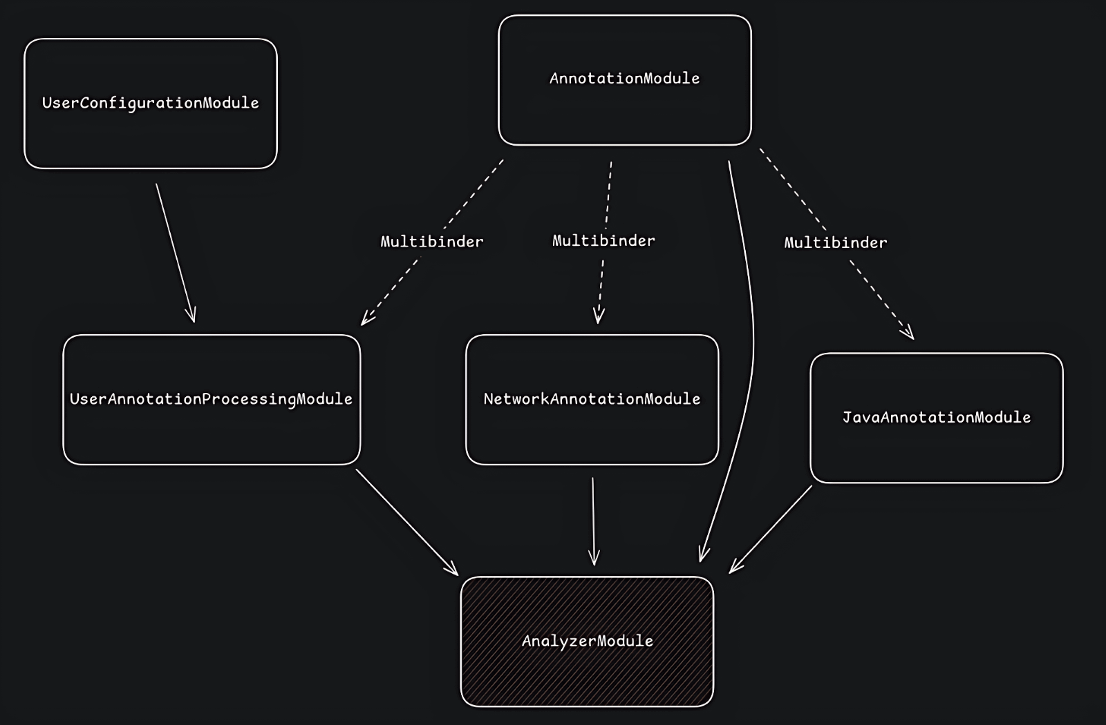 1282_java_annotations_part2/image3.png