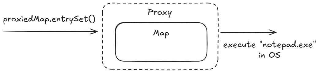 1296_chains_of_gadget_java/image2.png