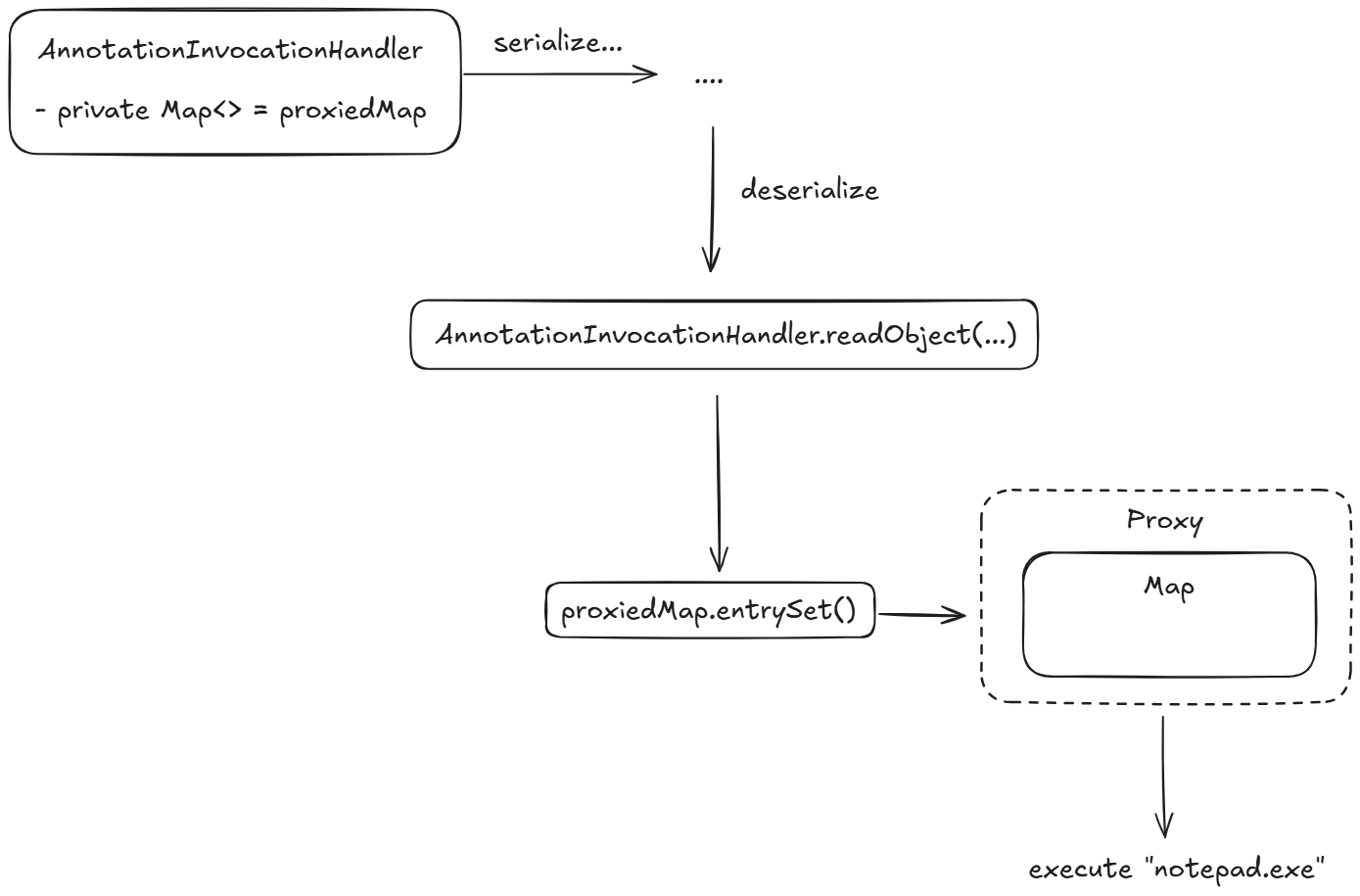1296_chains_of_gadget_java/image3.png