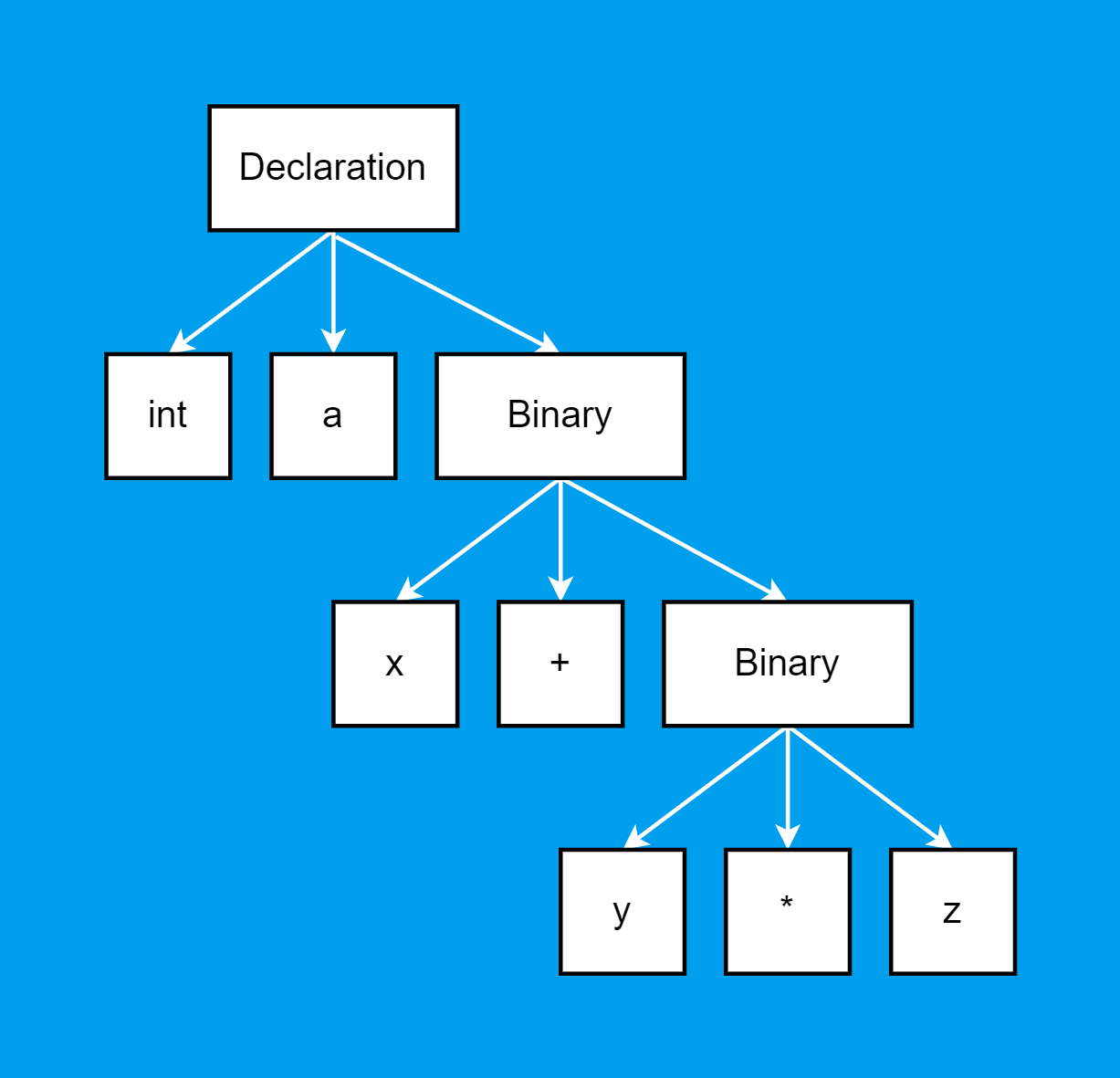 1311_tree_translation/image2.png