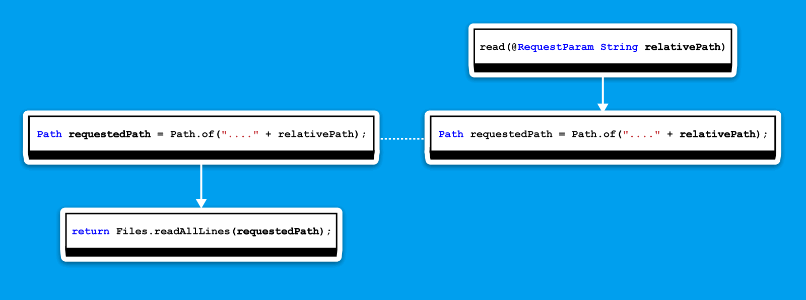 1324_taint_field_check/image2.png