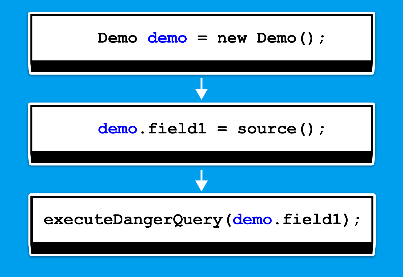 1324_taint_field_check/image3.png