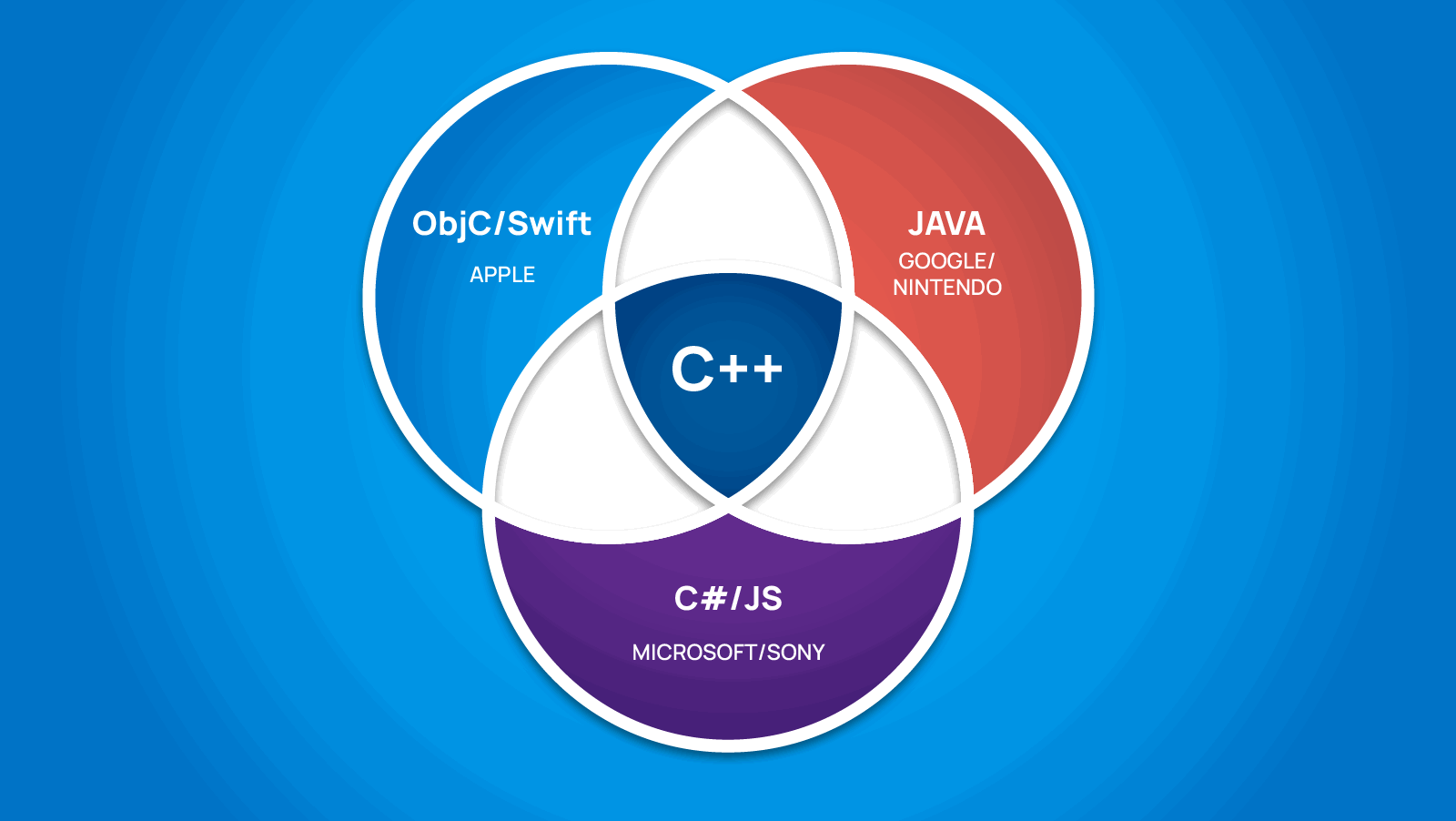 1331_cpp_gamedev/image2.png
