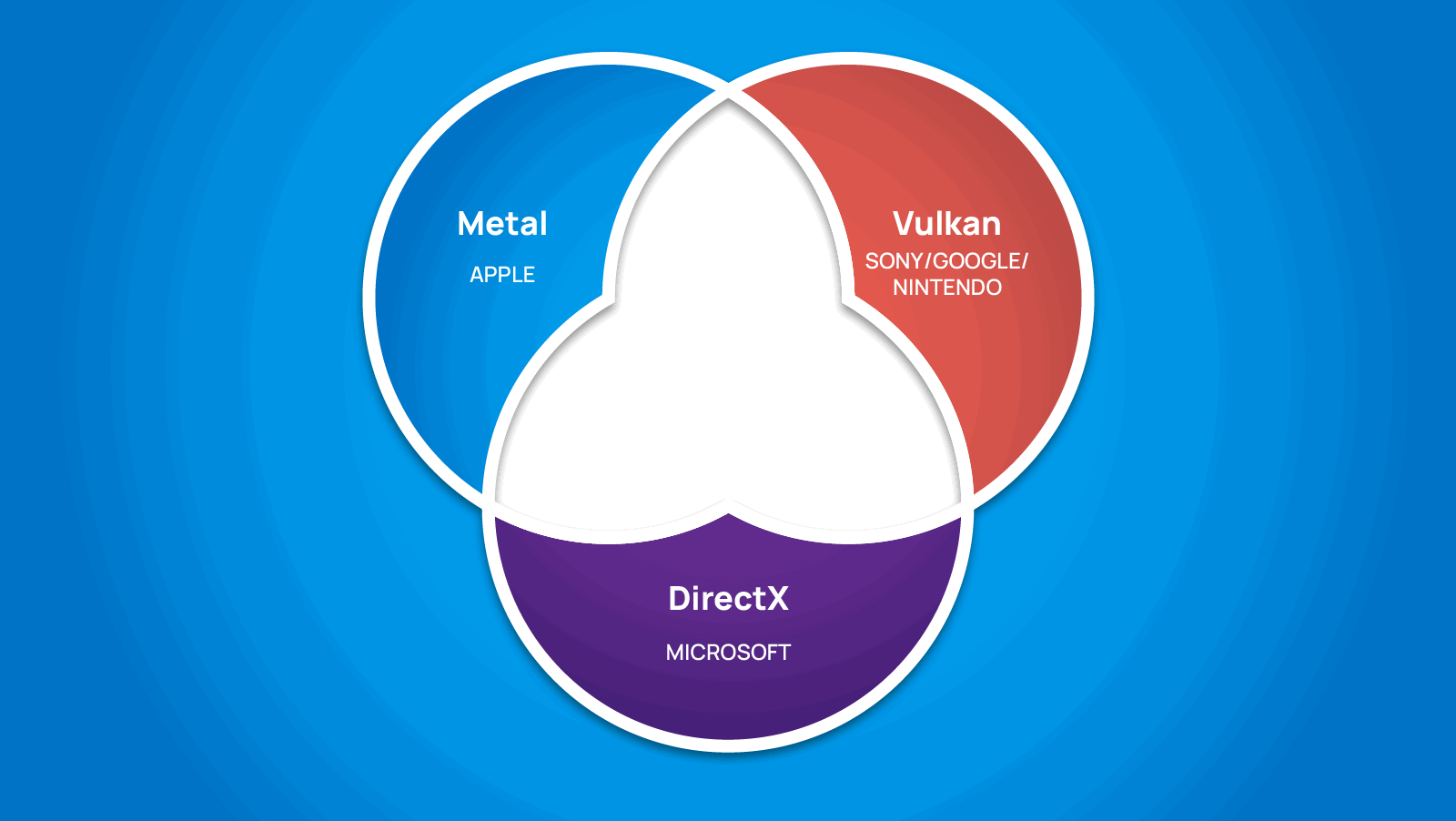 1331_cpp_gamedev/image3.png