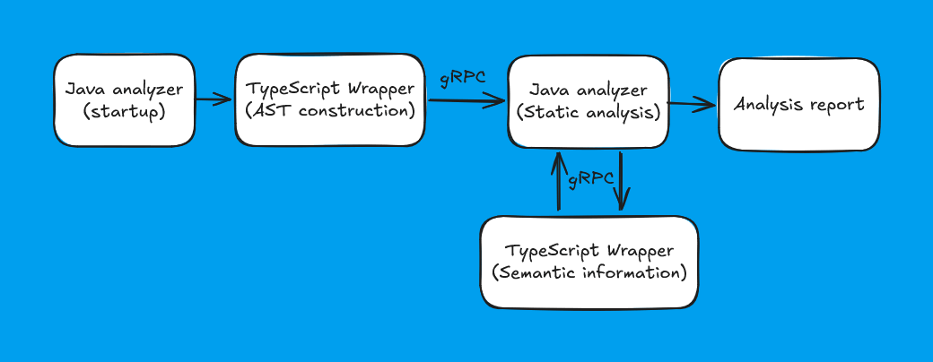 1363_JavaScript_analyzer/image2.png