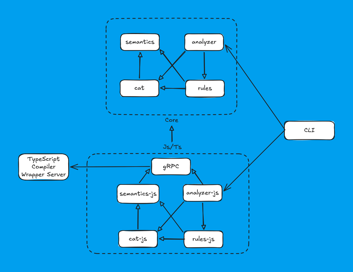 1363_JavaScript_analyzer/image4.png