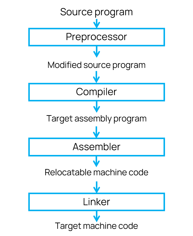 1364_TreesAndCompilers/image2.png