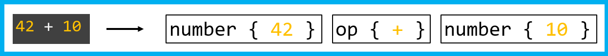 1364_TreesAndCompilers/image3.png