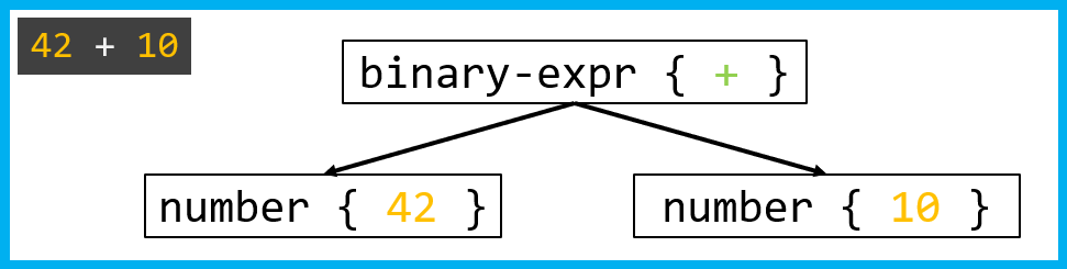 1364_TreesAndCompilers/image5.png
