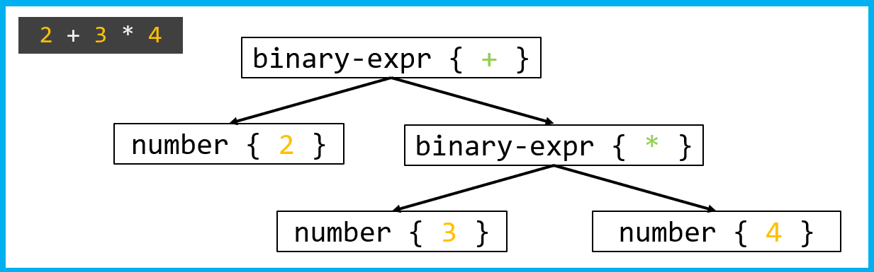1364_TreesAndCompilers/image6.png