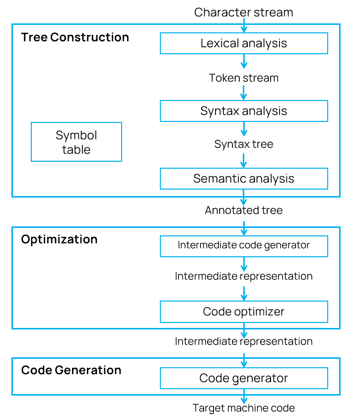 1364_TreesAndCompilers/image7.png