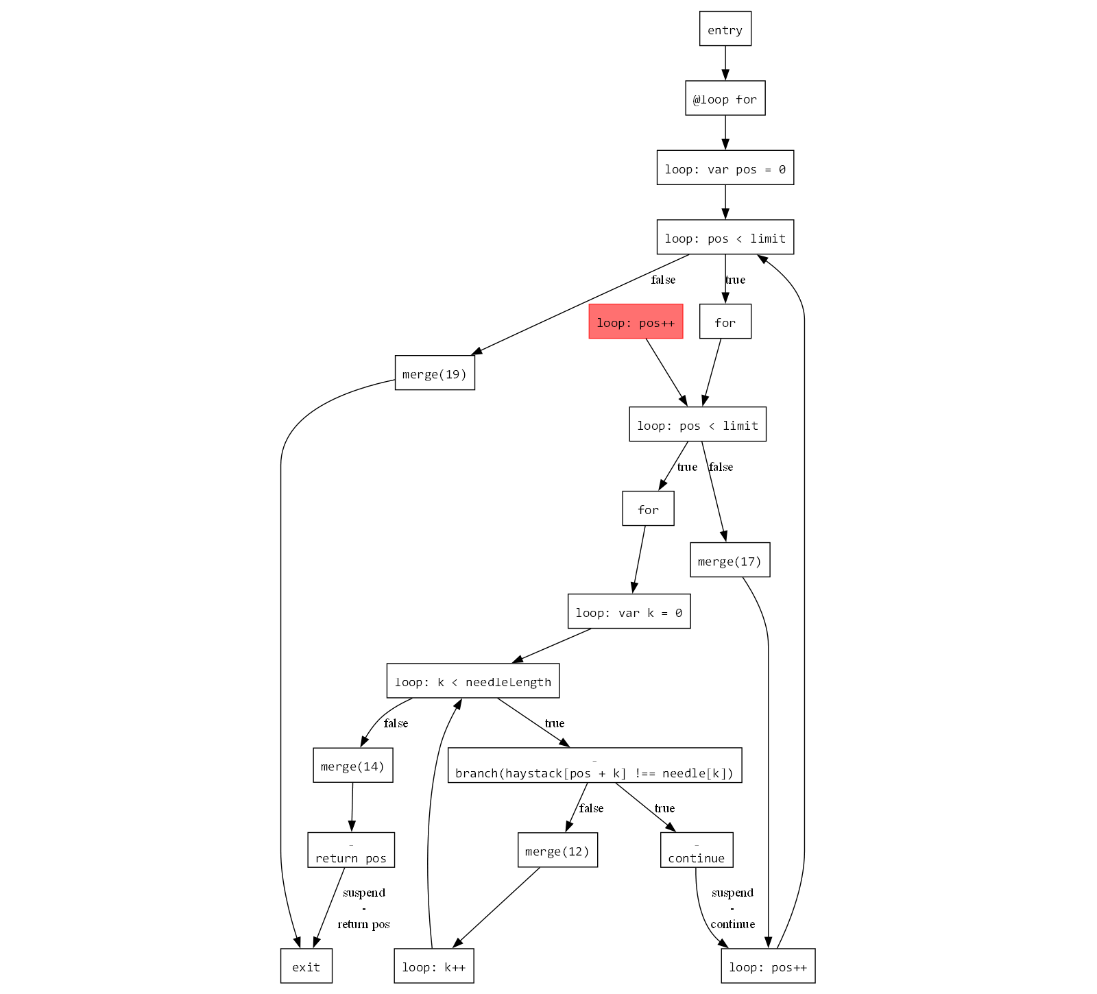 1418_js_cfg/image10.png