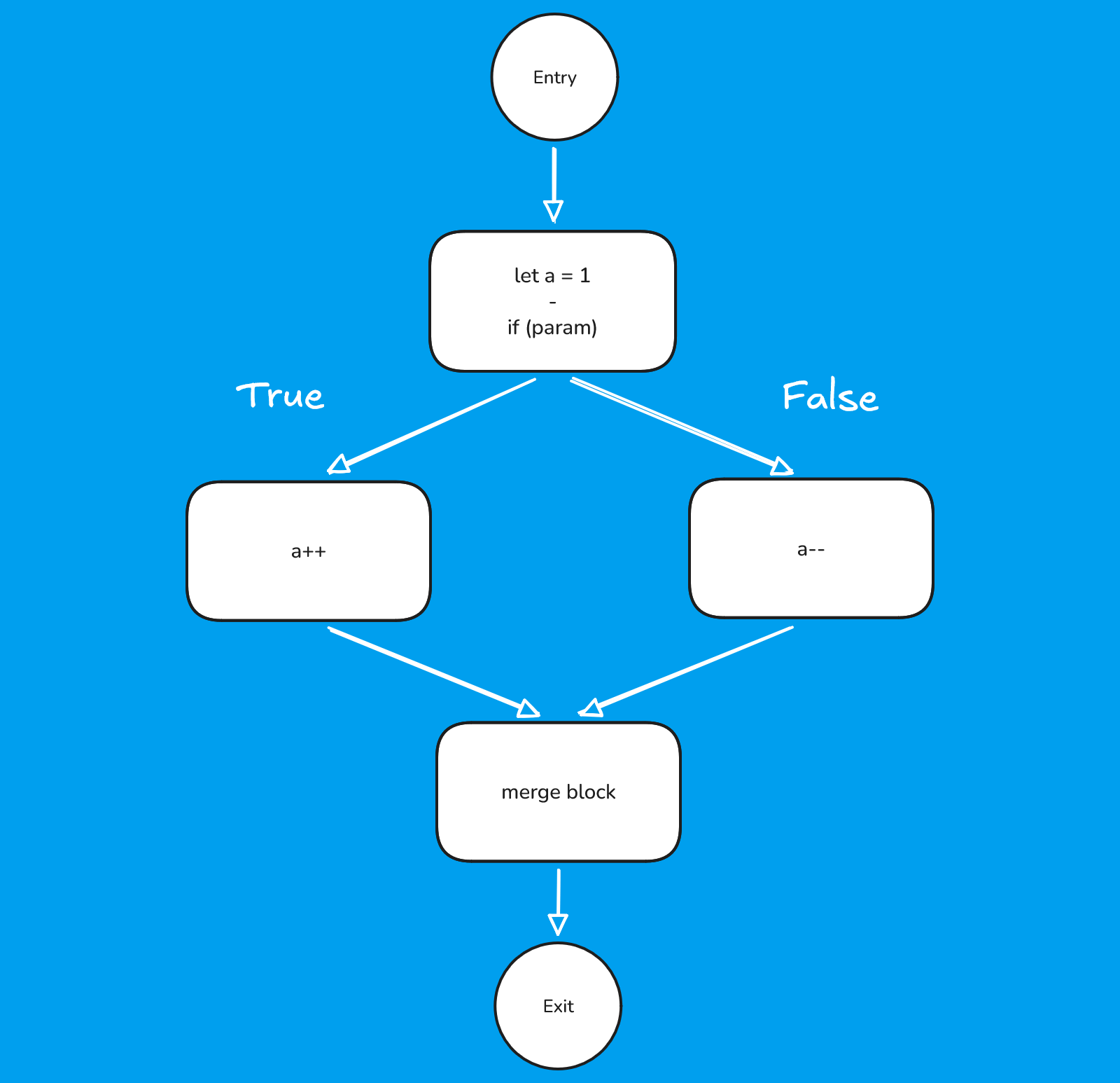 1418_js_cfg/image2.png