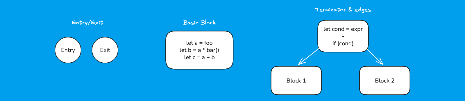 1418_js_cfg/image3.png