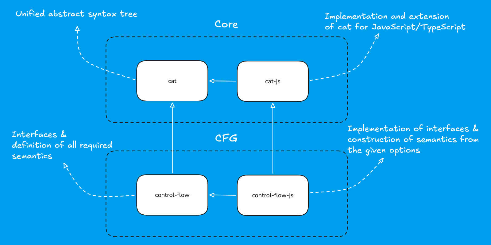 1418_js_cfg/image4.png