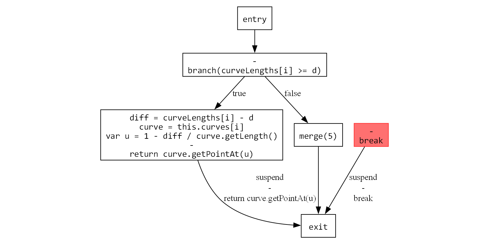 1418_js_cfg/image6.png