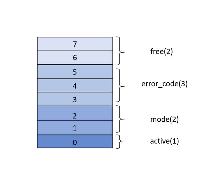 1423_Bitfields/image2.png