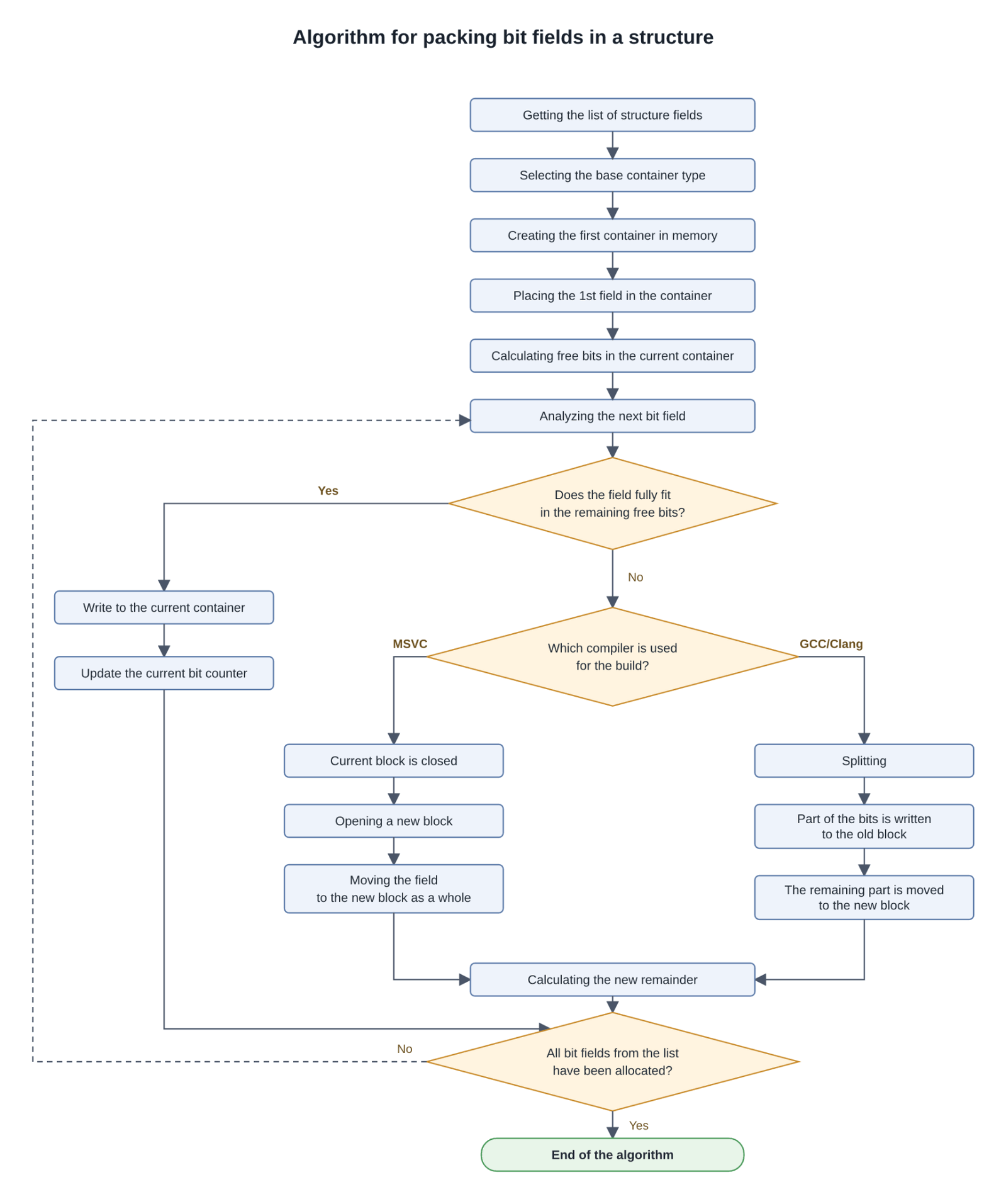 1423_Bitfields/image3.png