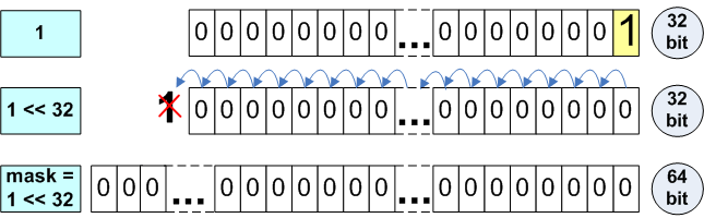 a0004_20_issues_of_porting_C++_code_on_the_64-bit_platform/image2.png