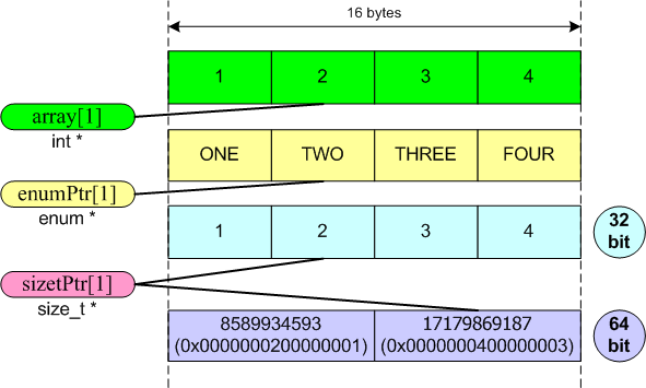 a0004_20_issues_of_porting_C++_code_on_the_64-bit_platform/image3.png