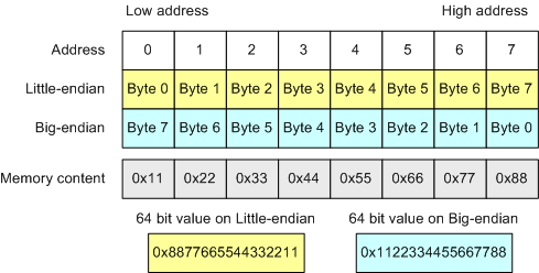 a0004_20_issues_of_porting_C++_code_on_the_64-bit_platform/image4.png