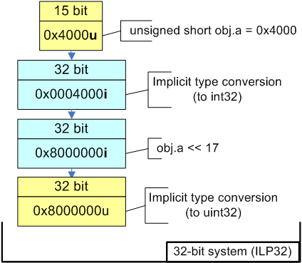 a0004_20_issues_of_porting_C++_code_on_the_64-bit_platform/image5.png