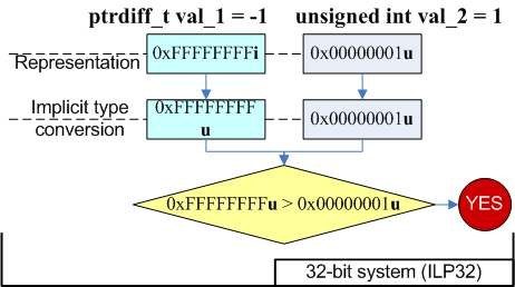 a0004_20_issues_of_porting_C++_code_on_the_64-bit_platform/image7.png