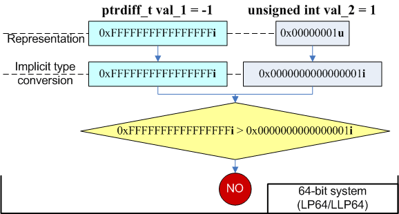 a0004_20_issues_of_porting_C++_code_on_the_64-bit_platform/image8.png