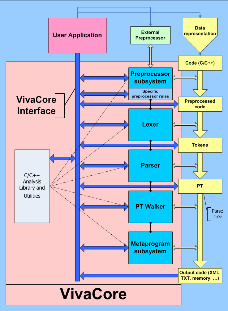 a0014_Brief_description_of_the_library_of_code_analysis_VivaCore/image1.png