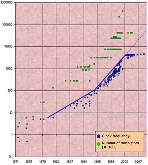 a0018_Resource_intensive_applications/image3.png