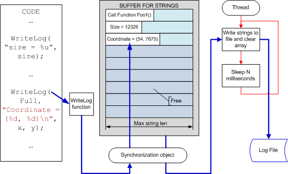 a0018_Resource_intensive_applications/image4.png
