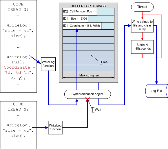 a0018_Resource_intensive_applications/image6.png