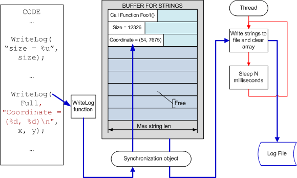 a0023_Logging/image1.png