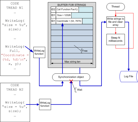 a0023_Logging/image3.png