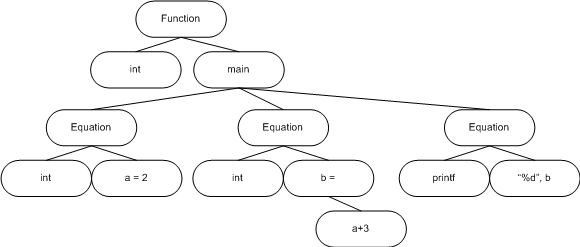 a0040_Static_analyzer_development/image7.png