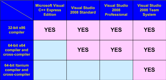 a0042_64-bit-migration-7-steps/image3.png