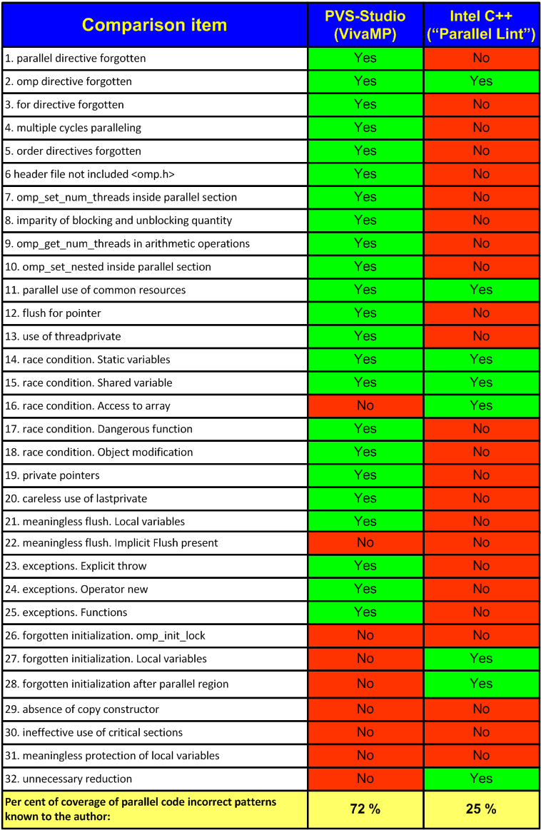 a0051_Parallel_Lint_comparison/image21.png
