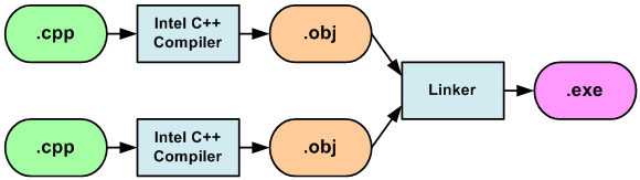 a0051_Parallel_Lint_comparison/image7.png