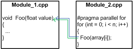 a0051_Parallel_Lint_comparison/image9.png