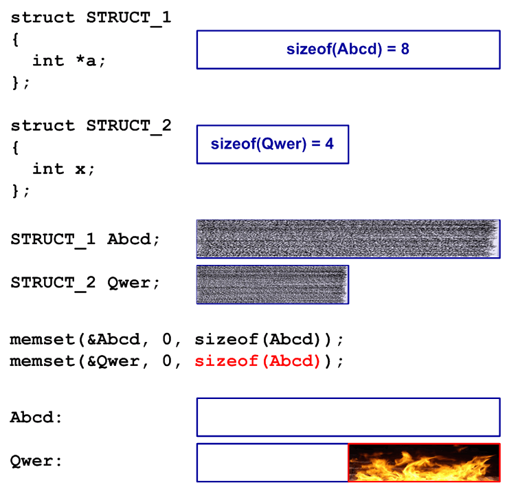 a0065_examples_of_64-bit_errors/image1.png
