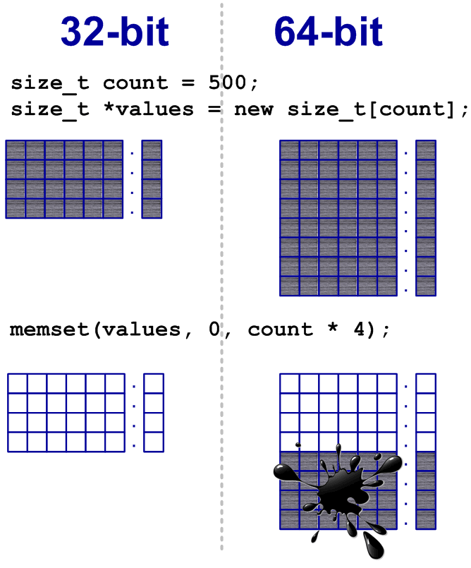 a0065_examples_of_64-bit_errors/image13.png