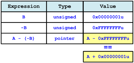 a0065_examples_of_64-bit_errors/image16.png
