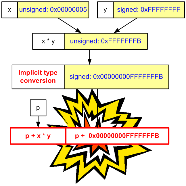 a0065_examples_of_64-bit_errors/image18.png