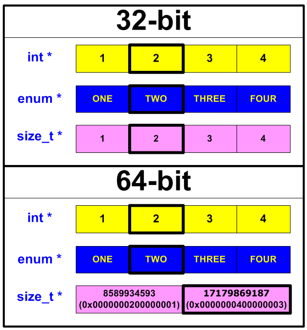 a0065_examples_of_64-bit_errors/image19.png