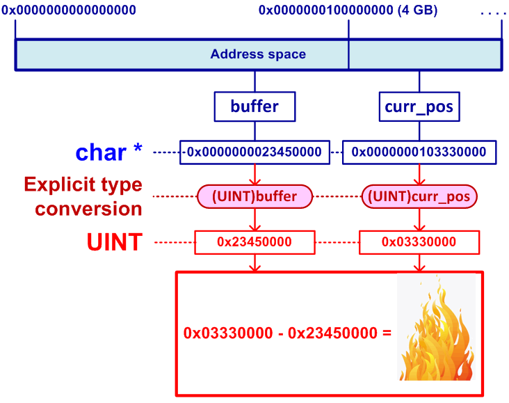 a0065_examples_of_64-bit_errors/image2.png