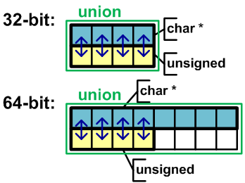 a0065_examples_of_64-bit_errors/image21.png