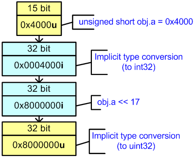a0065_examples_of_64-bit_errors/image28.png