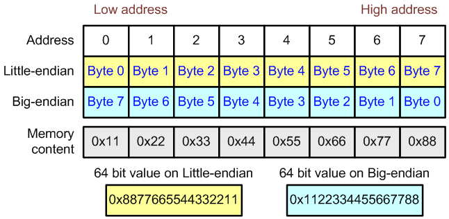 a0065_examples_of_64-bit_errors/image30.png
