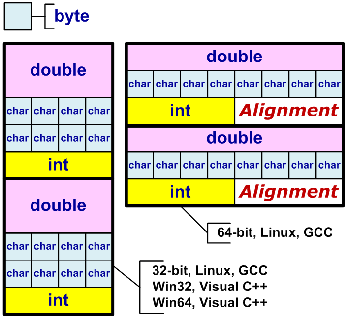 a0065_examples_of_64-bit_errors/image33.png